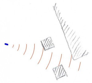 ultrasonic-distance-measuring